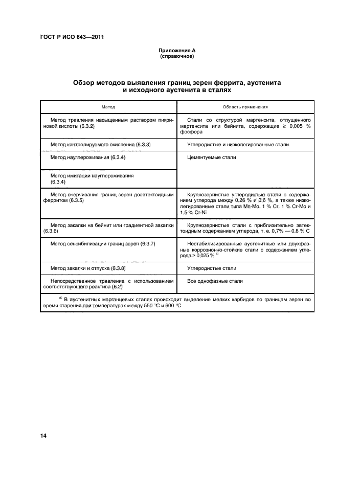 ГОСТ Р ИСО 643-2011