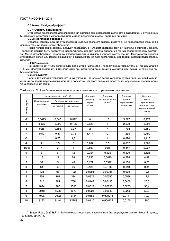 ГОСТ Р ИСО 643-2011