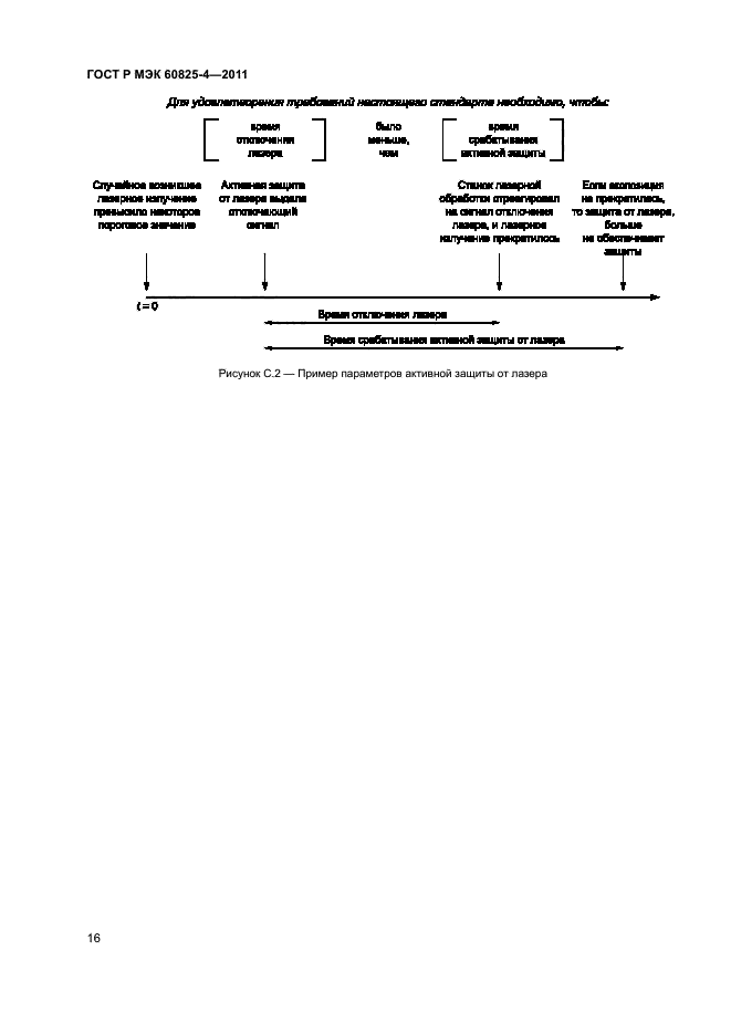ГОСТ Р МЭК 60825-4-2011
