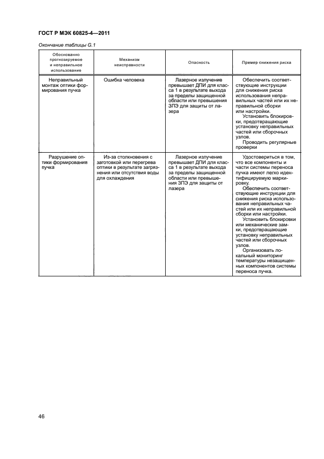 ГОСТ Р МЭК 60825-4-2011