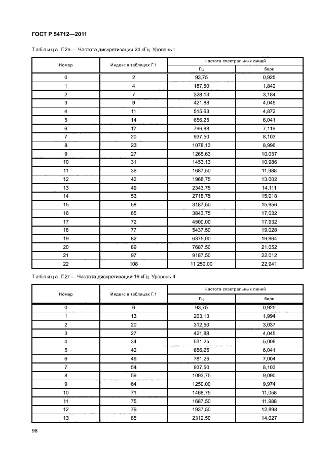 ГОСТ Р 54712-2011