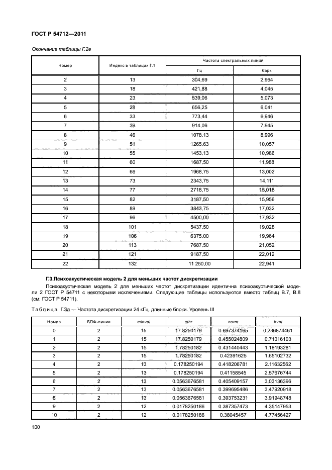 ГОСТ Р 54712-2011