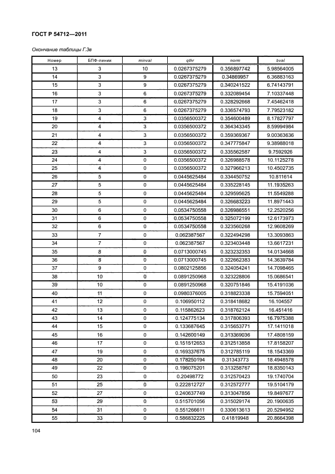 ГОСТ Р 54712-2011