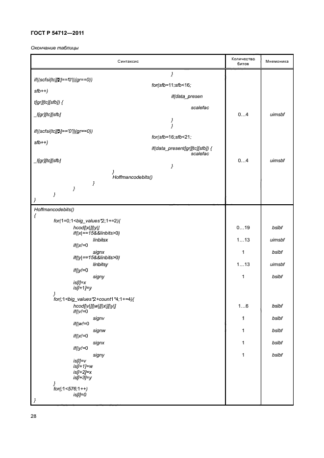 ГОСТ Р 54712-2011