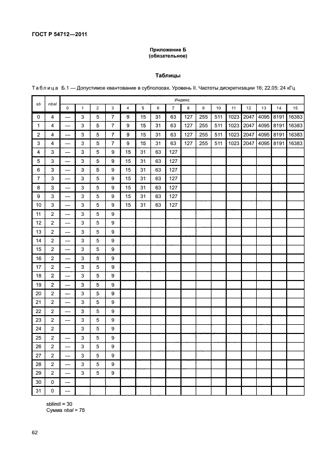 ГОСТ Р 54712-2011