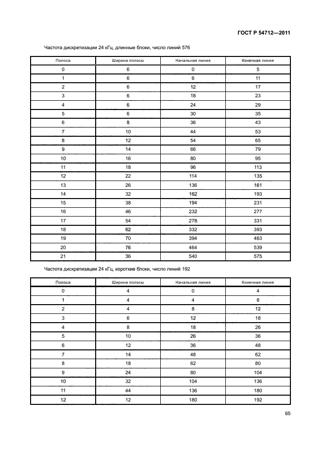 ГОСТ Р 54712-2011