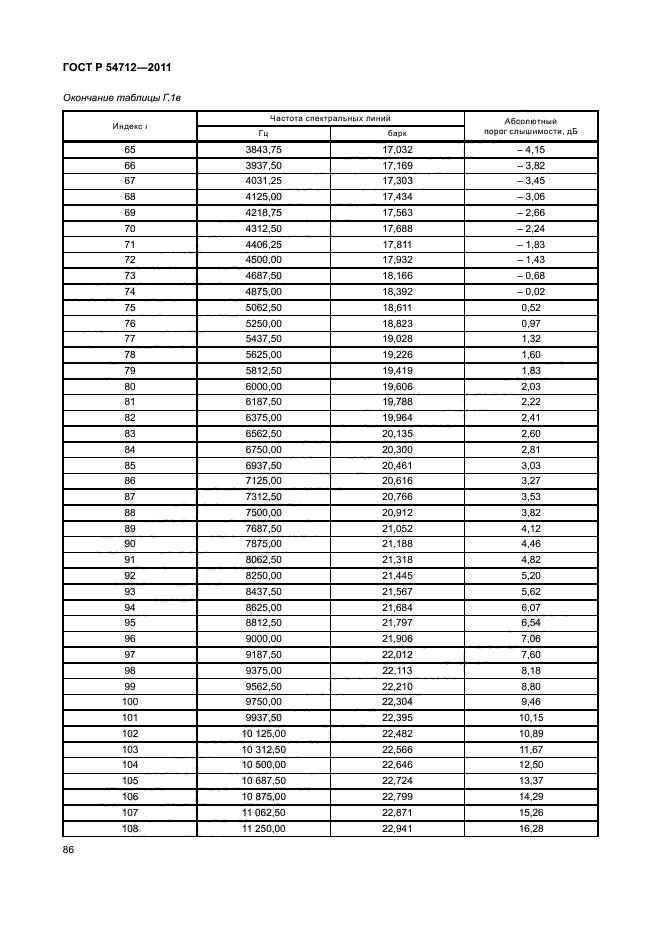 ГОСТ Р 54712-2011