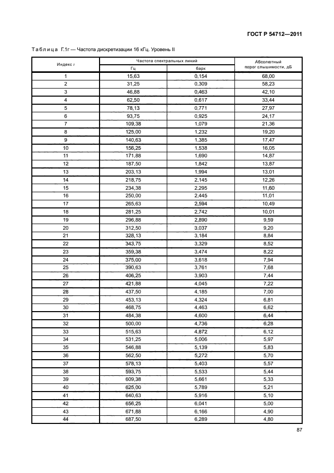 ГОСТ Р 54712-2011