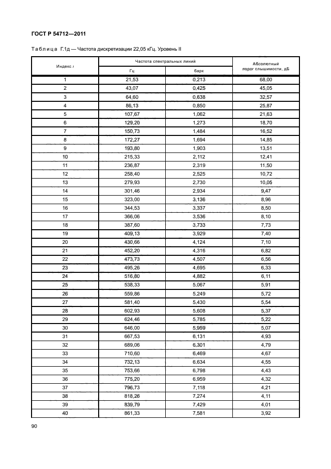 ГОСТ Р 54712-2011