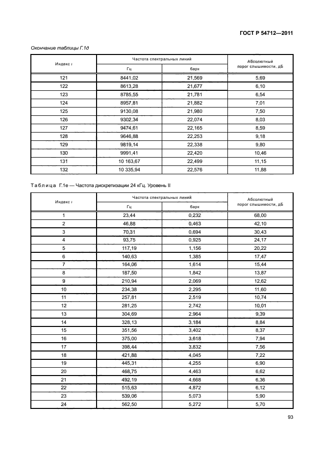 ГОСТ Р 54712-2011