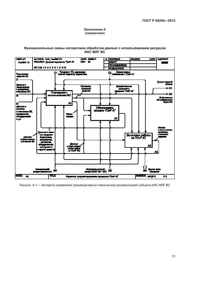 ГОСТ Р 55254-2012