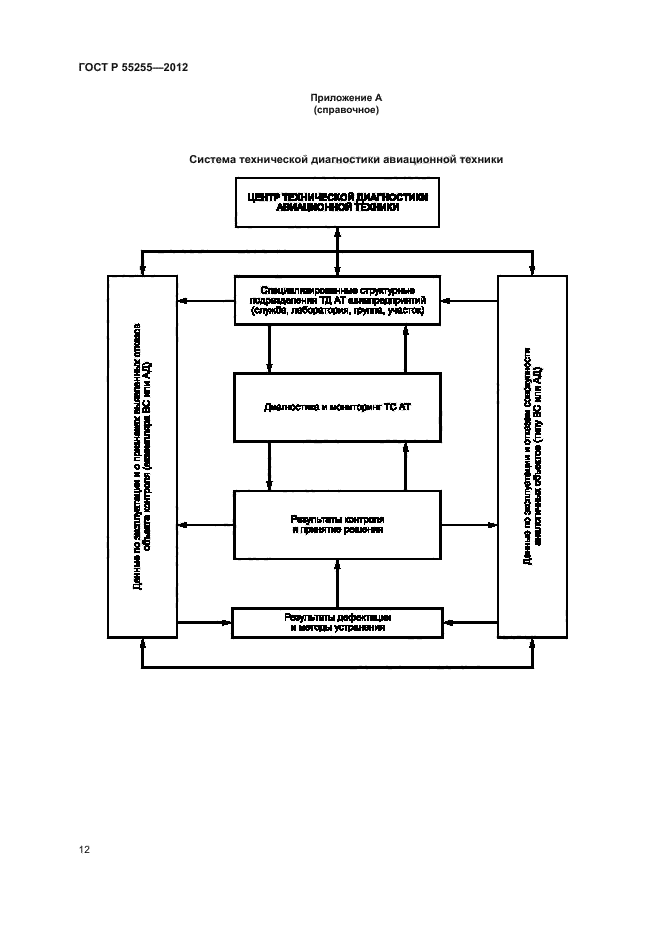 ГОСТ Р 55255-2012