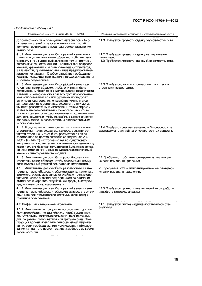 ГОСТ Р ИСО 14708-1-2012