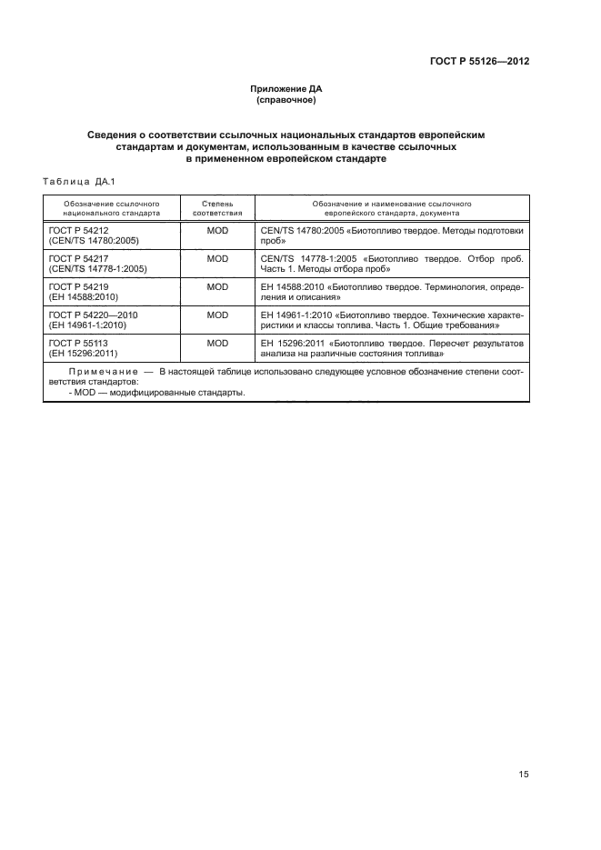 ГОСТ Р 55126-2012