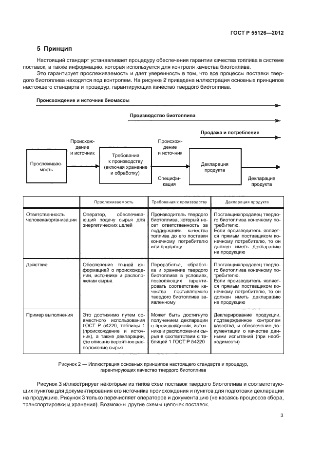 ГОСТ Р 55126-2012