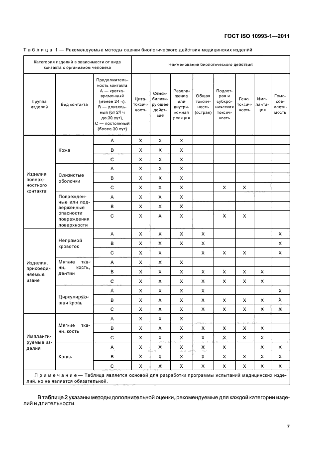 ГОСТ ISO 10993-1-2011