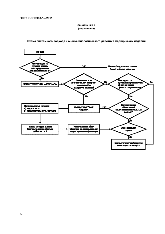 ГОСТ ISO 10993-1-2011