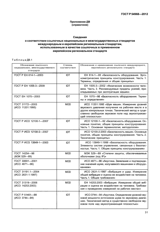 ГОСТ Р 54968-2012