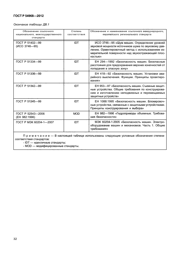 ГОСТ Р 54968-2012