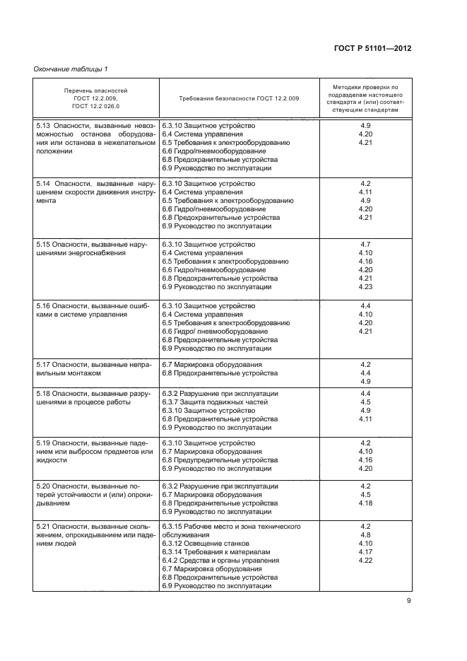 ГОСТ Р 51101-2012