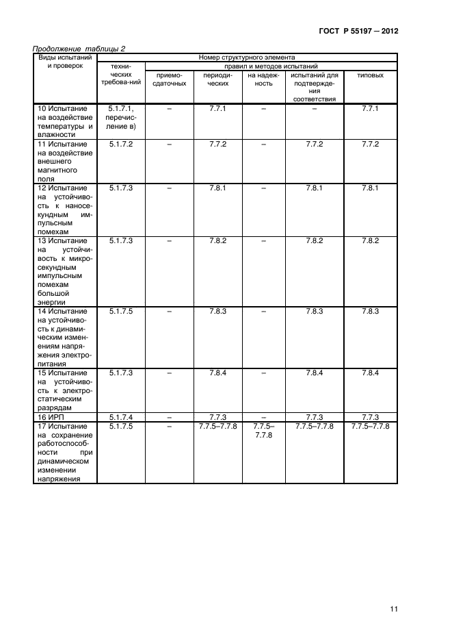ГОСТ Р 55197-2012