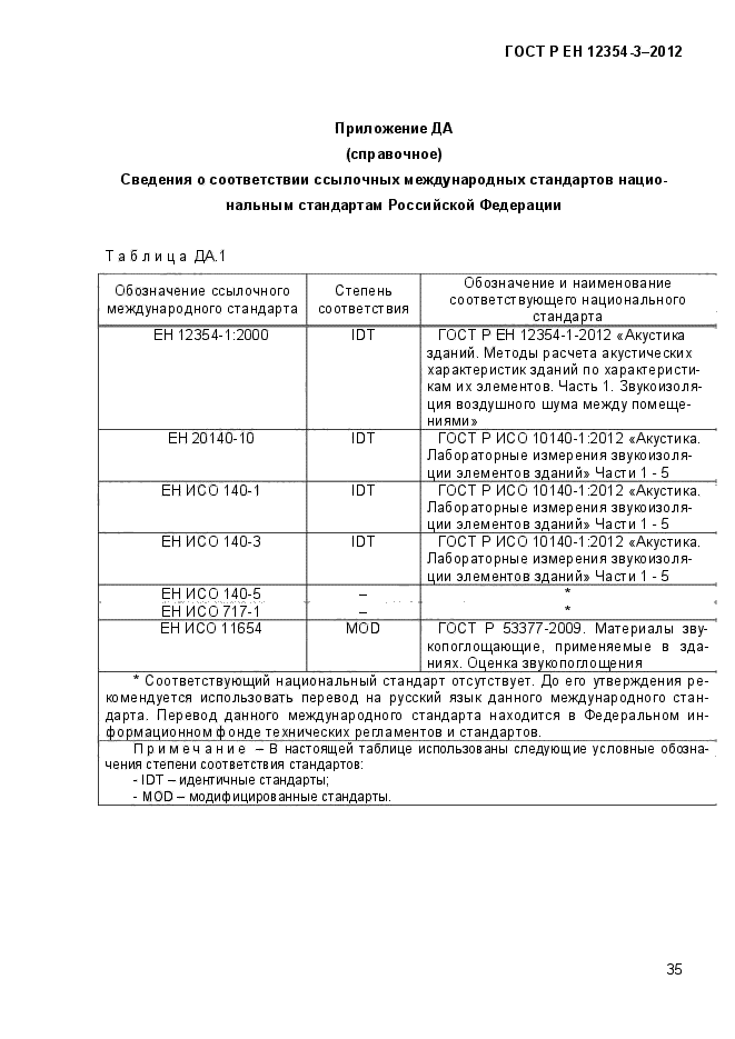 ГОСТ Р ЕН 12354-3-2012