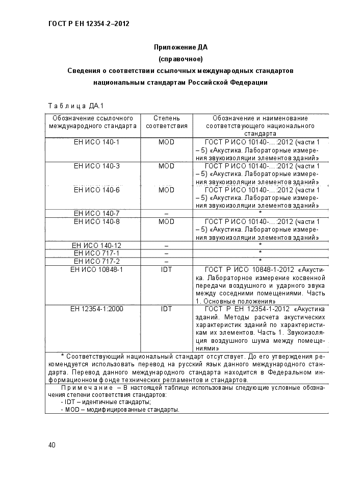 ГОСТ Р ЕН 12354-2-2012