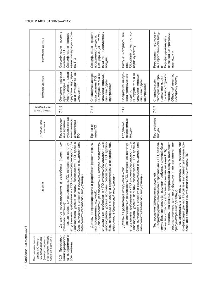ГОСТ Р МЭК 61508-3-2012