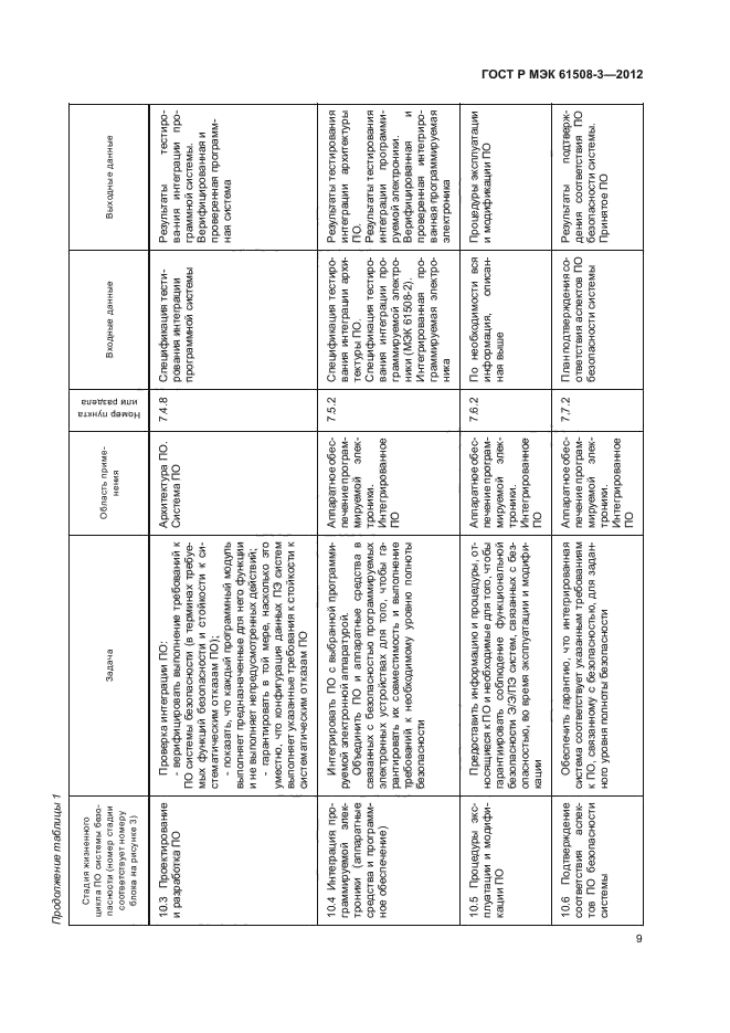 ГОСТ Р МЭК 61508-3-2012