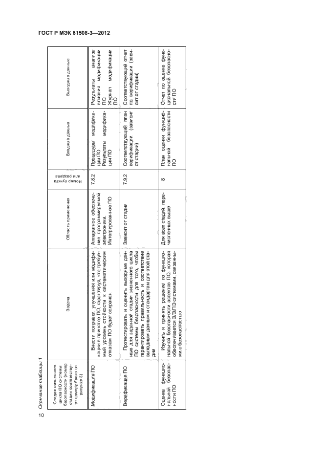 ГОСТ Р МЭК 61508-3-2012