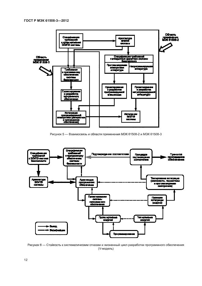 ГОСТ Р МЭК 61508-3-2012