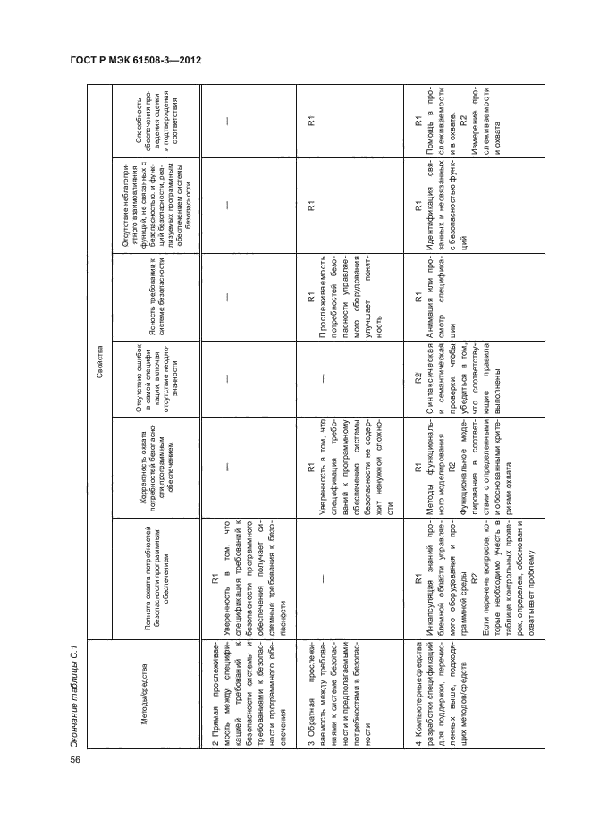ГОСТ Р МЭК 61508-3-2012