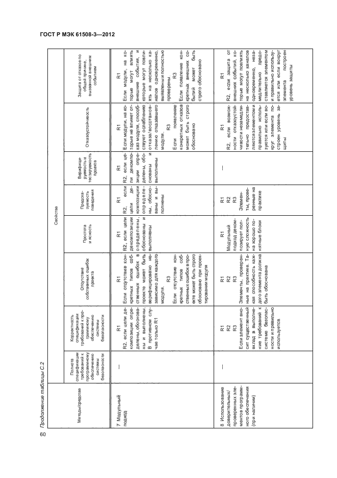 ГОСТ Р МЭК 61508-3-2012