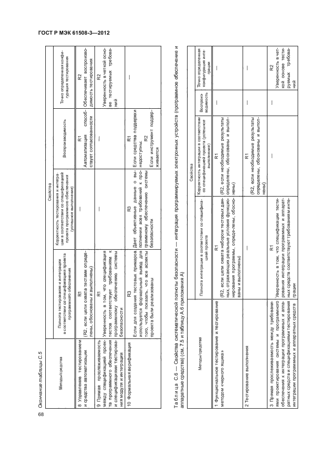 ГОСТ Р МЭК 61508-3-2012