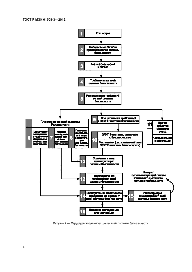 ГОСТ Р МЭК 61508-3-2012