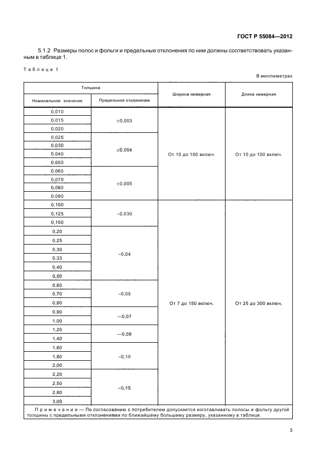 ГОСТ Р 55084-2012