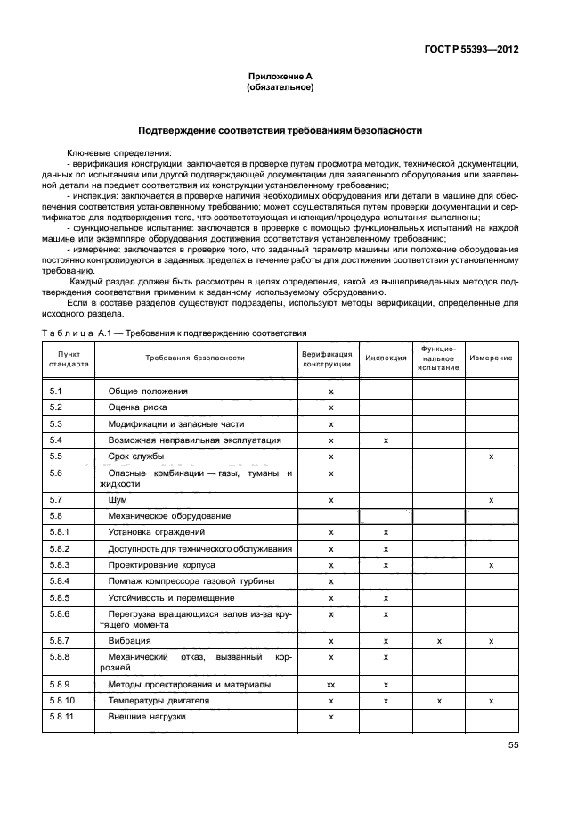 ГОСТ Р 55393-2012