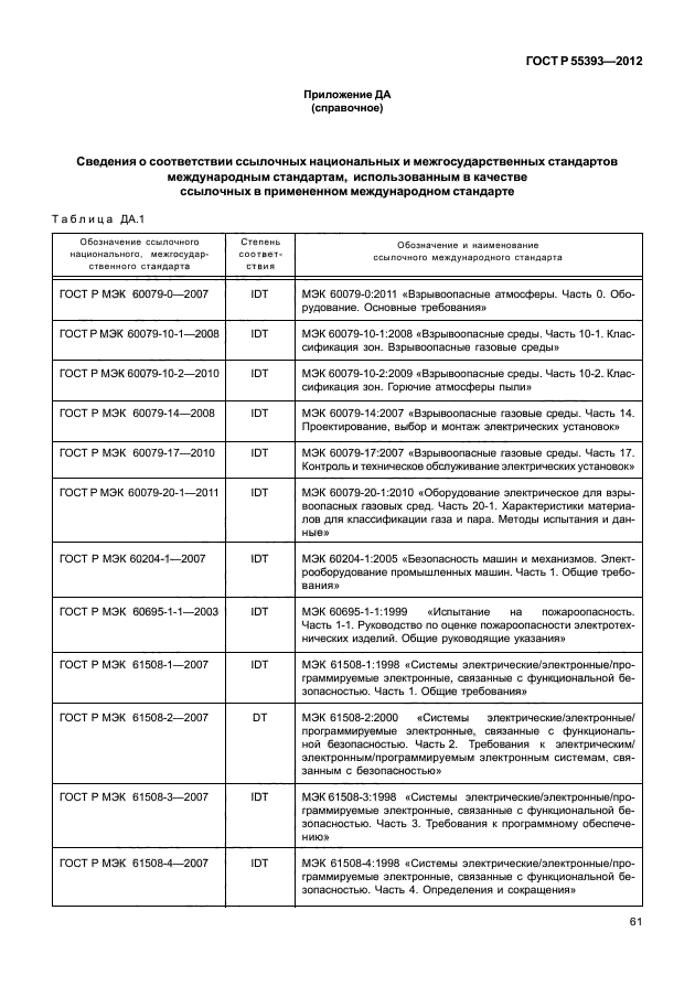 ГОСТ Р 55393-2012