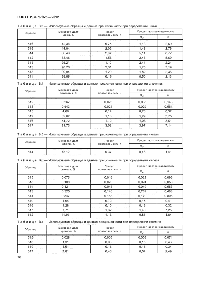 ГОСТ Р ИСО 17925-2012