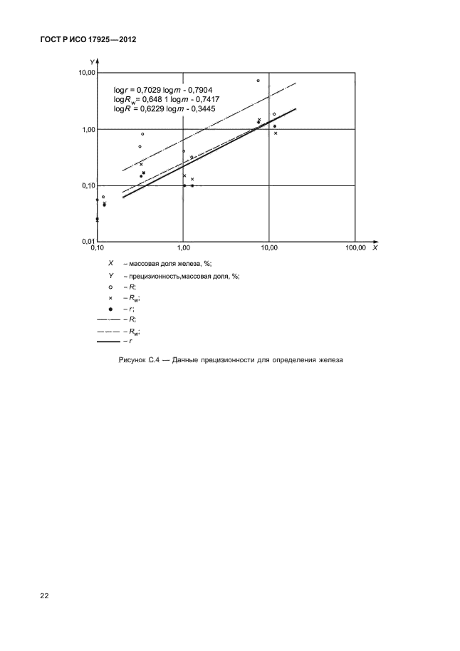 ГОСТ Р ИСО 17925-2012