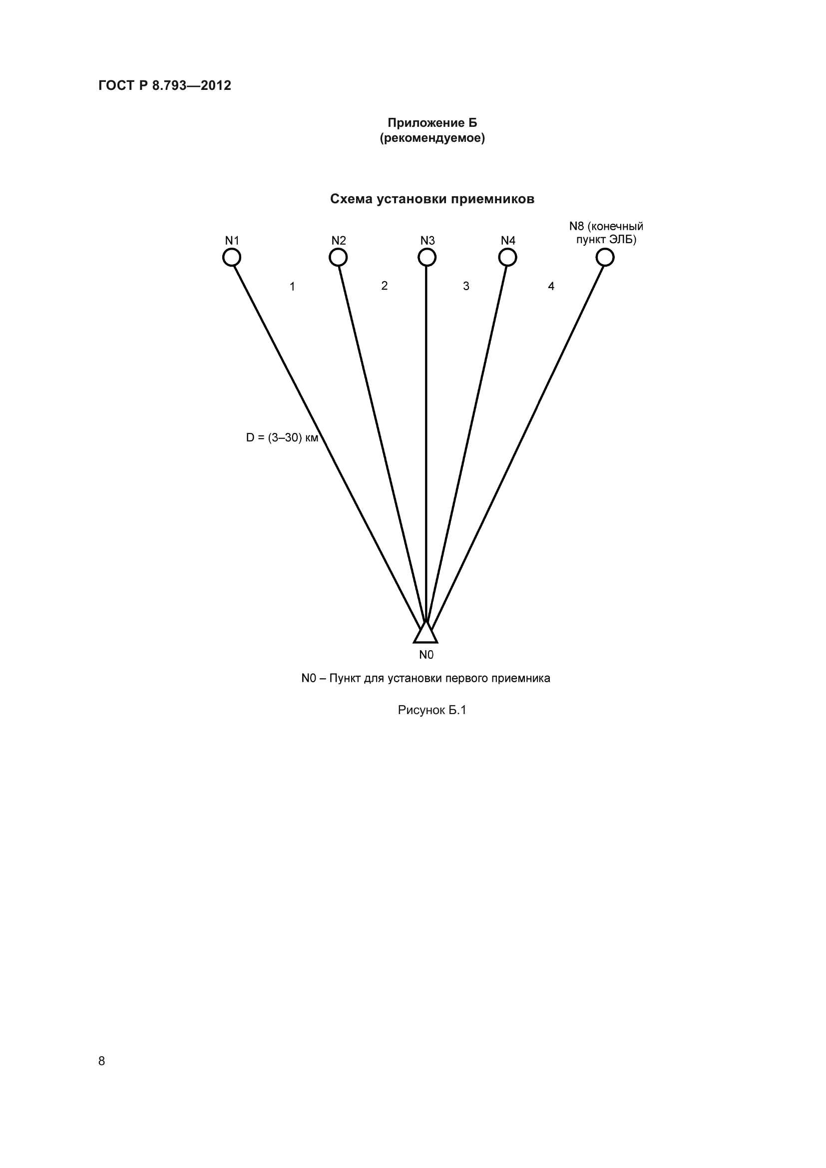 ГОСТ Р 8.793-2012