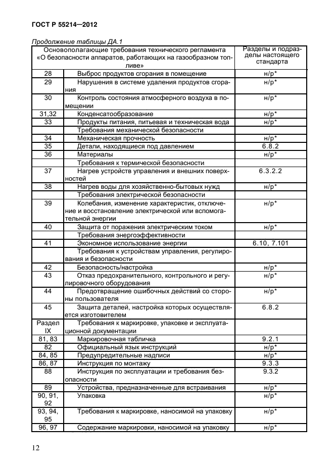 ГОСТ Р 55214-2012