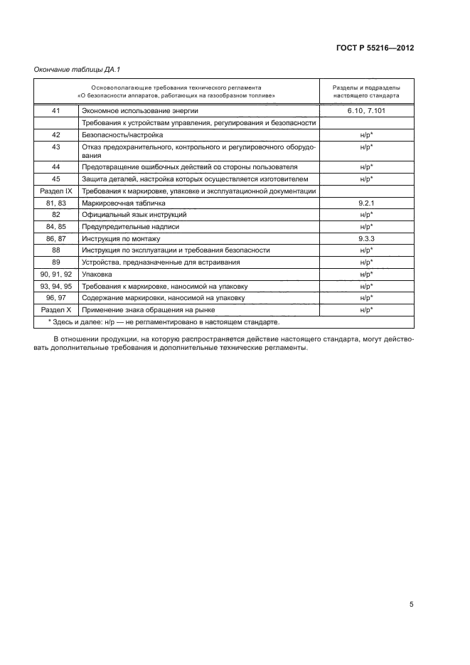 ГОСТ Р 55216-2012