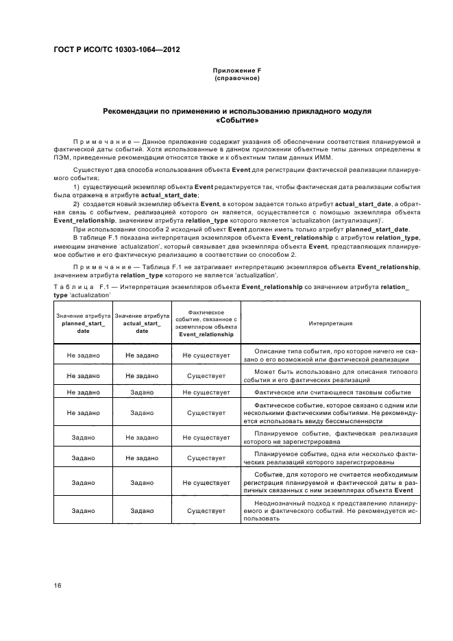 ГОСТ Р ИСО/ТС 10303-1064-2012