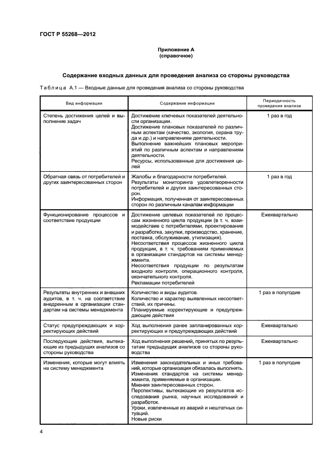 ГОСТ Р 55268-2012