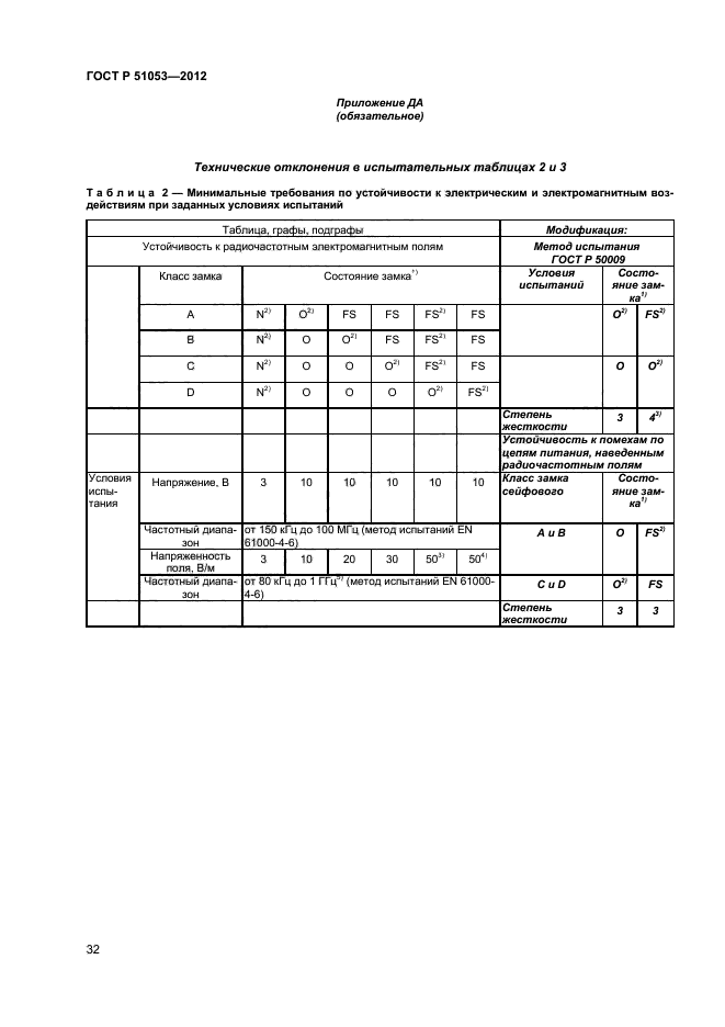 ГОСТ Р 51053-2012