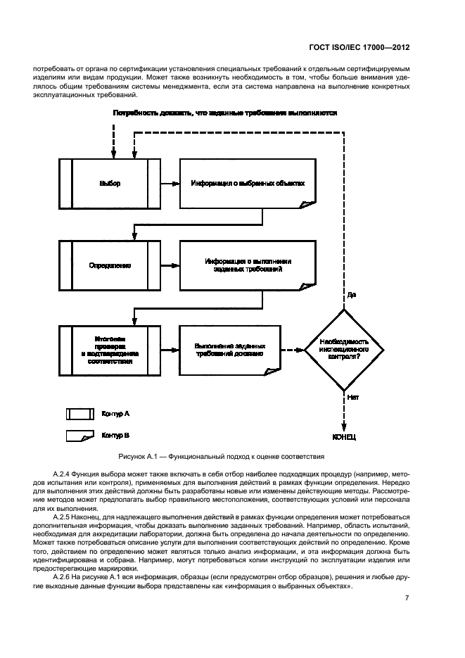 ГОСТ ISO/IEC 17000-2012