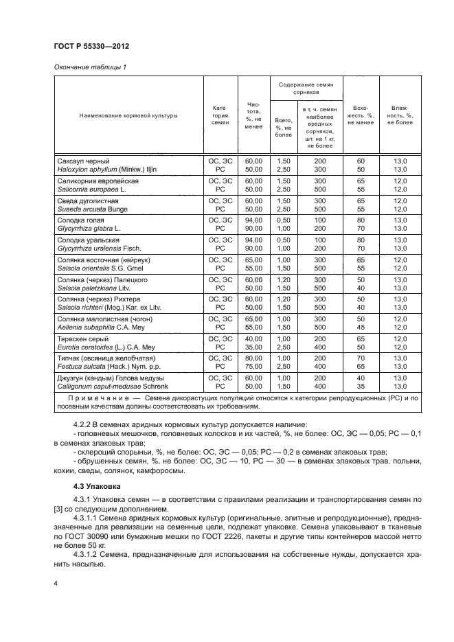 ГОСТ Р 55330-2012