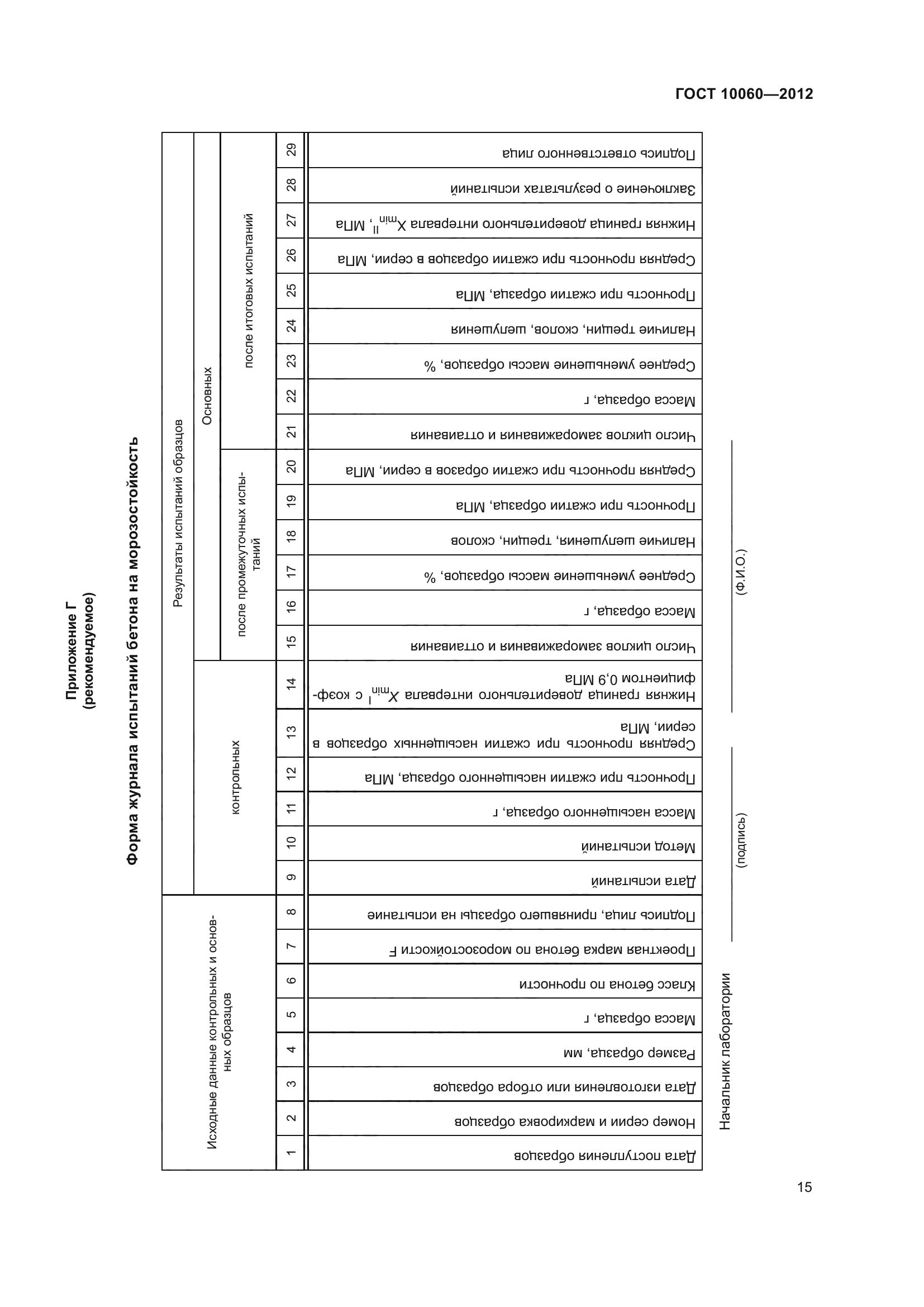 ГОСТ 10060-2012