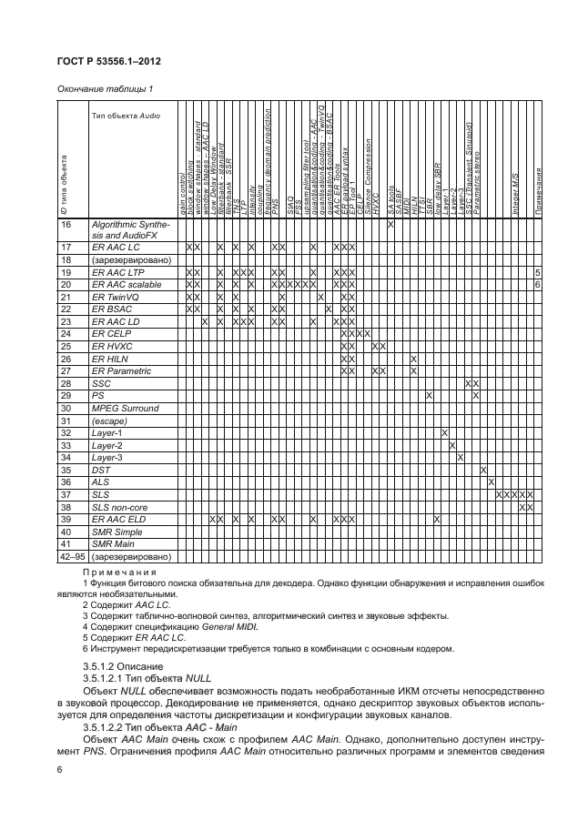 ГОСТ Р 53556.1-2012